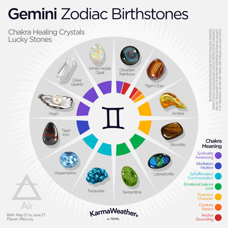 birthstone colors by zodiac sign