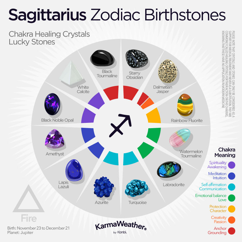 09 Sagittarius Zodiac Birthstones Chakra Healing Crystals Lucky Stones Karmaweather Konbi 