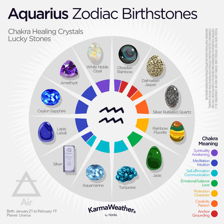 11 Aquarius Zodiac Birthstones Chakra Healing Crystals Lucky Stones Karmaweather Konbi 