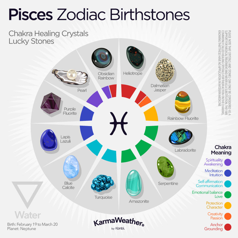 12 Pisces Zodiac Birthstones Chakra Healing Crystals Lucky Stones Karmaweather Konbi 