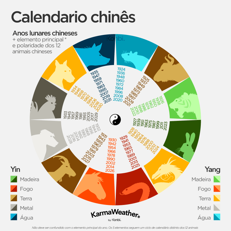 Calendario 2022. Horóscopo chino