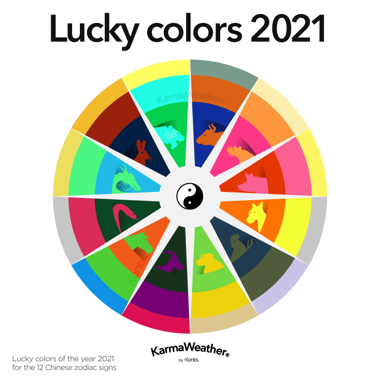 Feng Shui Lucky Colors For 2021 Year Of The Ox