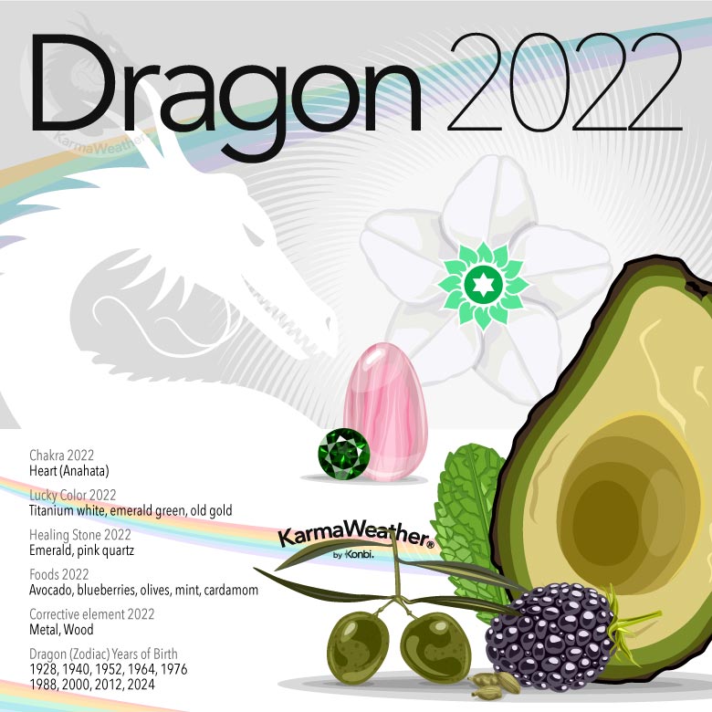Infographic of the Chinese zodiac animal-sign of the Dragon in 2022