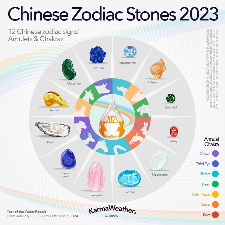 2023 Chinese Zodiac Lucky Charms Stones Karmaweather EN 