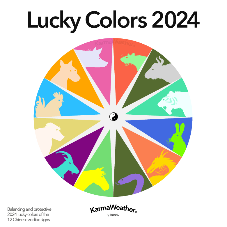 2024 Lucky Color Year 12 Chinese Zodiac Animals Karmaweather Konbi 