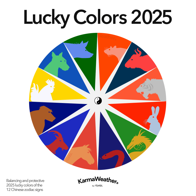 Balancing Lucky Colors 2025 of Feng Shui