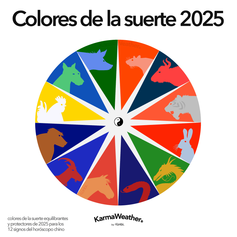 Colores de la Suerte Equilibrantes 2025 del Feng Shui