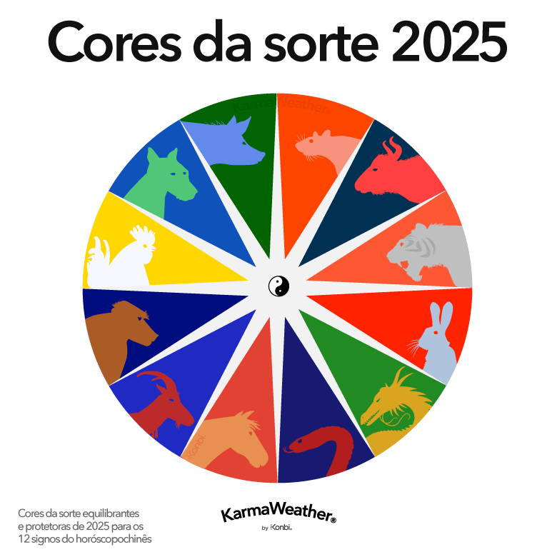 Cores da Sorte Equilibrantes 2025 do Feng Shui