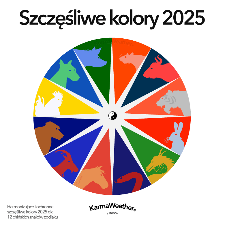 Szczęśliwe Kolory Równoważące 2025 Feng Shui